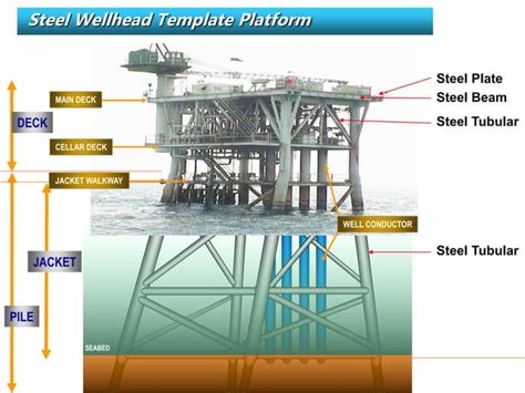 girder platform konstruksi